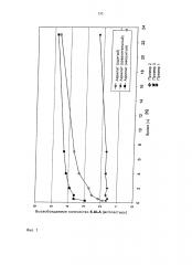 Трансдермальная терапевтическая система для гидрохлорида 5-аминолевулиновой кислоты (патент 2607657)
