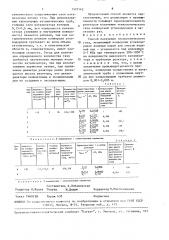 Способ получения технологического газа (патент 1527142)