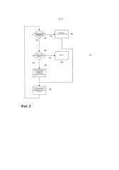 Управление емкостью аккумуляторной батареи (патент 2635101)