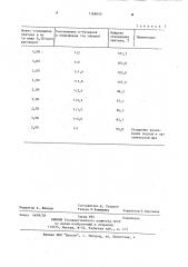 Способ определения этакридина лактата (патент 1168850)