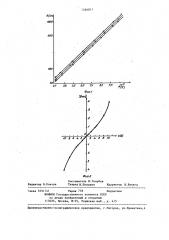 Терморезистивный материал (патент 1264011)