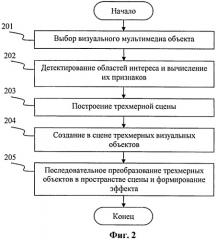 Способ и система динамической генерации трехмерных анимационных эффектов (патент 2540786)