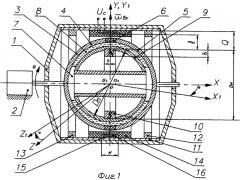 Гидродинамический гироскоп (патент 2310163)