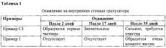 Реактор для производства гранул азотсодержащего удобрения (патент 2665416)