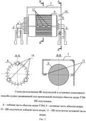 Селективный способ сушки увлажненной или пропитанной изоляции обмоток якоря тяговых электрических машин инфракрасным излучением и устройство для его реализации (патент 2525296)