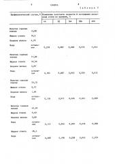 Состав для профилактики эндогенных пожаров (патент 1346816)