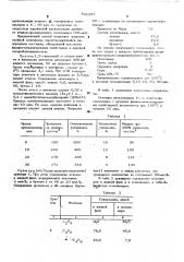 Способ получения тройных олефиновых сополимеров (патент 521287)