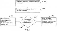 Способ, устройство и система для выбора системы провайдера услуг (патент 2353074)