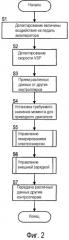 Устройство управления зарядкой батареи и способ управления зарядкой батареи для электромобиля (патент 2489779)