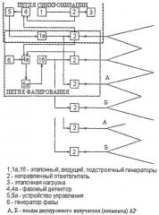 Электронный фазовращатель (патент 2486661)