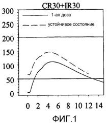 Лекарственные формы с замедленным высвобождением зипразидона (патент 2351316)