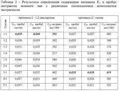 Способ определения содержания витамина к1 в продуктах растительного происхождения (патент 2647451)