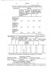 Способ оценки качества отработанных нефтепродуктов (патент 1385076)