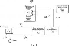 Система и способ управления радиомодулем транспортного средства (патент 2657839)