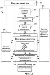 Система и способ для унифицированной машины компоновки в системе обработки графики (патент 2355031)