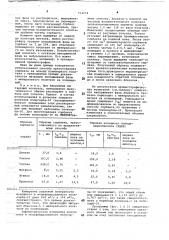 Способ приготовления сорбента для газо-жидкостной хроматографии (патент 714274)