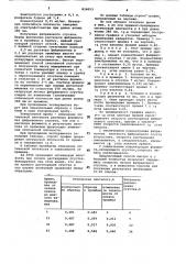 Способ определения скорости лизисафибринового сгустка (патент 824053)