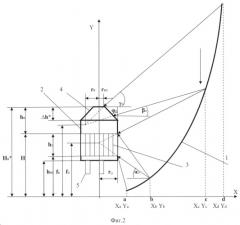 Солнечный теплофотоэлектрический модуль с параболоторическим концентратором (патент 2543256)