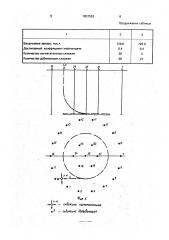 Способ разработки нефтяной залежи (патент 1831563)