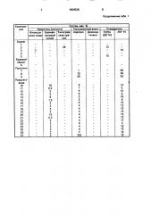 Электроизоляционная герметизирующая композиция (патент 1624539)