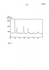 Пористый неорганический композитный оксид (патент 2606505)
