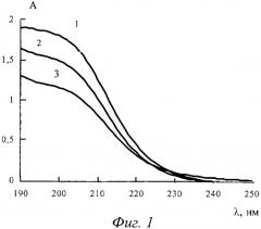 Способ количественного определения метионина в водных растворах (патент 2366929)