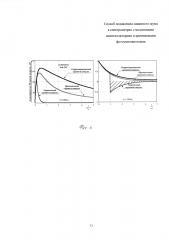 Способ подавления лавинного шума в спектрометрах с медленными сцинтилляторами и кремниевыми фотоумножителями (патент 2597668)