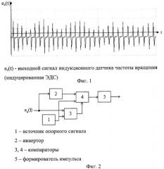 Способ формирования импульсов из сигналов индукционных датчиков частоты вращения (патент 2399153)