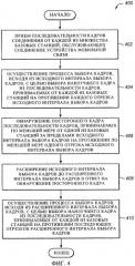 Динамическое расширение интервала выбора кадров в сети беспроводной связи (патент 2461988)