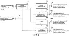 Способ мультиплексирования сигнала, способ демультиплексирования сигнала, способ корректировки опорной частоты цифрового сигнала, мультиплексирующее устройство, демультиплексирующее устройство, система радиосвязи и устройство корректировки опорной частоты цифрового сигнала (патент 2443057)
