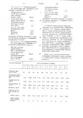 Композиция для получения полиизоциануратного пенопласта (патент 1235875)