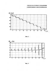 Способ частотного управления асинхронным электроприводом (патент 2626325)