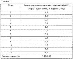 Способ периоперационной подготовки больных (патент 2580650)