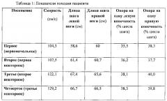 Устройство и способы лечения неврологических расстройств (патент 2630613)