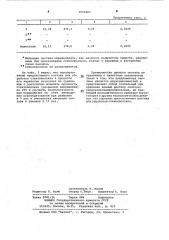 Состав для обработки стеклянного волокна (патент 1052482)