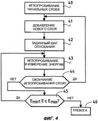 Способ изготовления иглопробивных волокнистых конструкций в режиме реального времени и иглопробивное устройство для осуществления этого способа (патент 2289644)