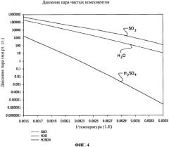 Регенерация энергии при производстве серной кислоты (патент 2570658)