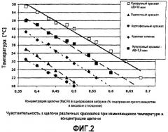 Клеевая композиция (патент 2408643)