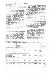 Многослойная подкладка для формирования обратной стороны сварного шва (патент 956208)