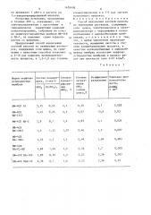 Способ извлечения азотной кислоты из травильных растворов (патент 1428408)