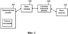 Автоматическая передача данных (патент 2656816)