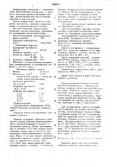 Сырьевая смесь для изготовления ячеистого бетона (патент 1409613)