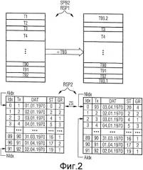 Способ эксплуатации тахографа и тахограф (патент 2475855)