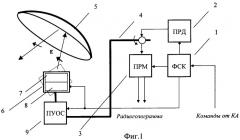Космический многорежимный поляриметрический радиолокатор с синтезированной апертурой со сканирующей зеркальной антенной (патент 2310886)