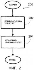 Способ и устройство для формирования счетов для групповой связи на основе использования между устройствами радиосвязи (патент 2340113)