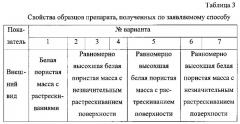 Способ получения водорастворимого лиофилизата 4-(3-оксо-3-этоксипропаноил)амино)бензойной кислоты, обладающей антиишемической и антиоксидантной активностью (патент 2602665)