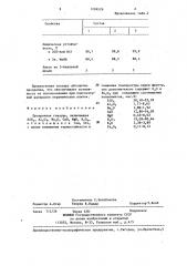 Прозрачная глазурь (патент 1296526)