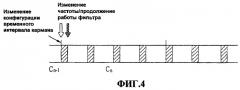 Способ управления выходной мощностью восходящей линии связи в системе беспроводной связи (патент 2418363)