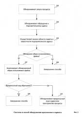 Система и способ обнаружения вредоносного скрипта (патент 2659738)