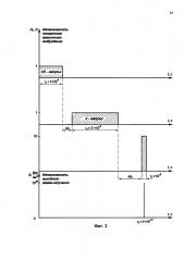 Однопроходный гамма - лазер (патент 2608855)